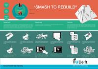 Smash to rebuild: An innovative toy balancing rebellion and conformism in play by using 3d printing techniques