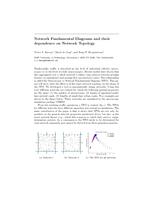 Network Fundamental Diagrams and their dependence on Network Topology (abstract)