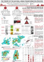 The theory of the natural urban transformation process: The relationship between street network configuration, density and degree of function mixture of built environments (poster)