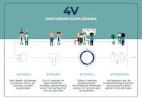 Towards Fast and Engaging Health Care Innovation by Design