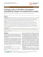 Substrate cycles in Penicillium chrysogenum quantified by isotopic non-stationary flux analysis