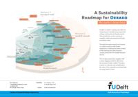 A Sustainability Roadmap for Derako