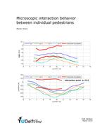 Microscopic interaction behavior between individual pedestrians