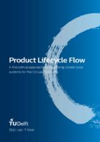 Product Lifecycle Flow 
